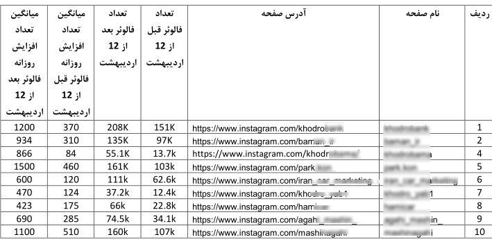 افشای فعالیت دلالان خودرو در تلگرام و اینستاگرام / ۶۳۰ هزار خریدار در دام ۲۰ کانال و پیج کلاهبردار + جزئیات