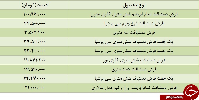 قیمت انواع فرش دستبافت+ جدول