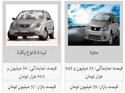 قیمت خودرو