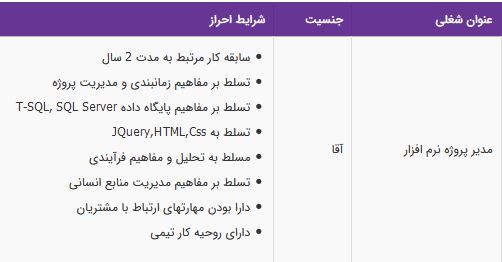استخدام مدیر پروژه نرم افزار تسلط بر مفاهیم پایگاه داده -تهران