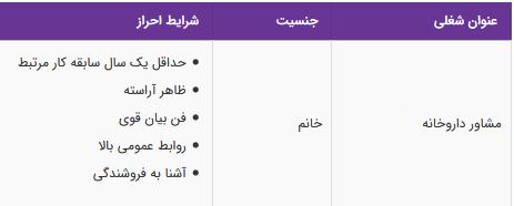 استخدام مشاور داروخانه خانم در یک شرکت معتبر آرایشی بهداشتی