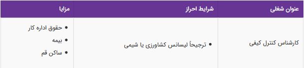 استخدام کارشناس کنترل کیفی(کشاورزی یا شیمی) با مزایا در تهران
