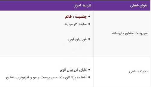 استخدام سرپرست مشاور داروخانه در گیلان