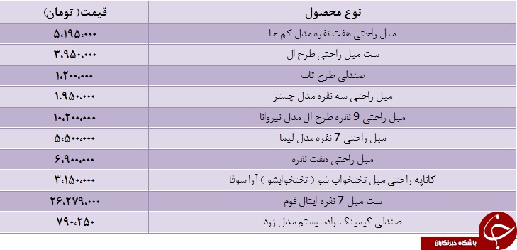 قیمت انواع مبل در بازار+ جدول