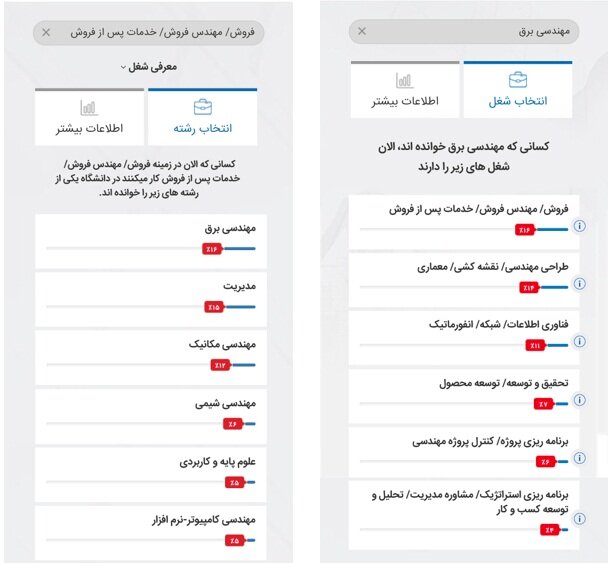 بازار کار کدام رشته&zwnj;های دانشگاهی داغ است؟