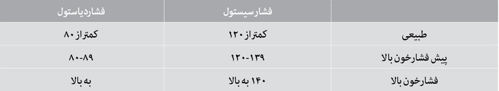 توصیه&zwnj;های کاربردی در سندرم متابولیک
