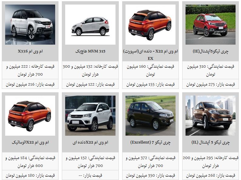 چری تیگو چند قیمت است؟