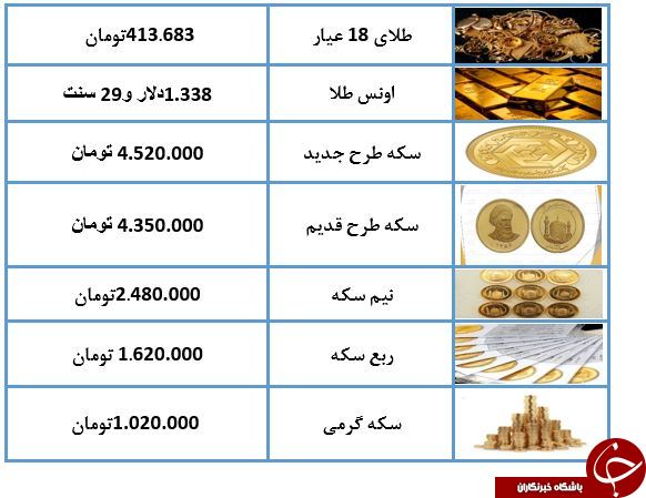 سکه