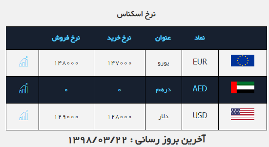 کاهش قیمت سکه و طلا در بازار/ سکه همچنان حباب دارد
