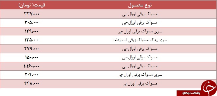 قیمت انواغ مسواک برقی در بازار چقدر است؟ + جدول