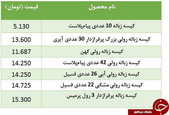 بسته های کیسه زباله به چه قیمت است؟