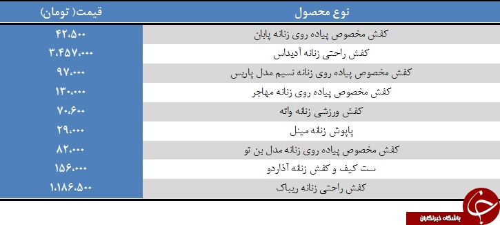 قیمت انواع کفش زنانه در بازار چقدر است؟+ جدول