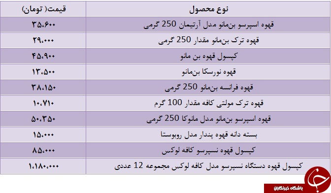 قیمت انواع قهوه در بازار چقدر است؟+ جدول