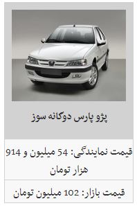 ادامه روند کاهش قیمت خودرو&zwnj;ها/ سمند سورن ۲ میلیون تومان ارزان شد
