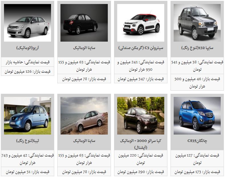 ادامه روند کاهش قیمت خودرو&zwnj;ها/ سمند سورن ۲ میلیون تومان ارزان شد