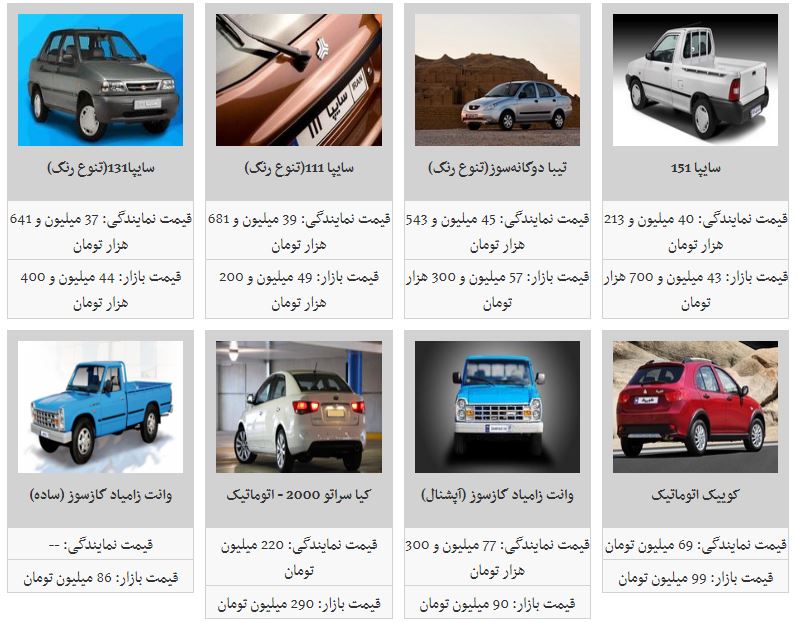ادامه روند کاهش قیمت خودرو&zwnj;ها/ سمند سورن ۲ میلیون تومان ارزان شد