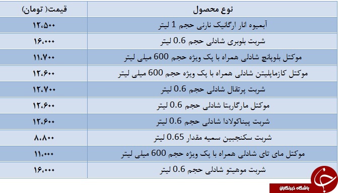 قیمت انواع نوشیدنی در بازار چقدر است؟ + جدول