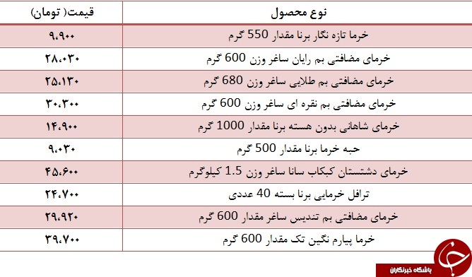 خرما کیلویی چند در بازار+ جدول