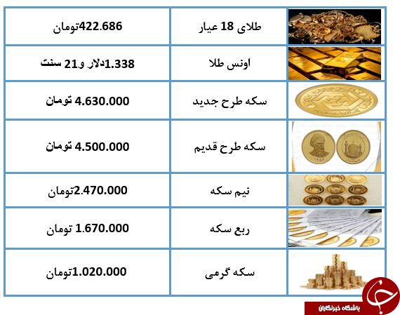سکه