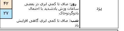 وزش باد شدید در تهران از بعد ظهر امروز/ خلیج فارس مواج است