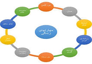 اجرای طرح کافه زندگی در یزد