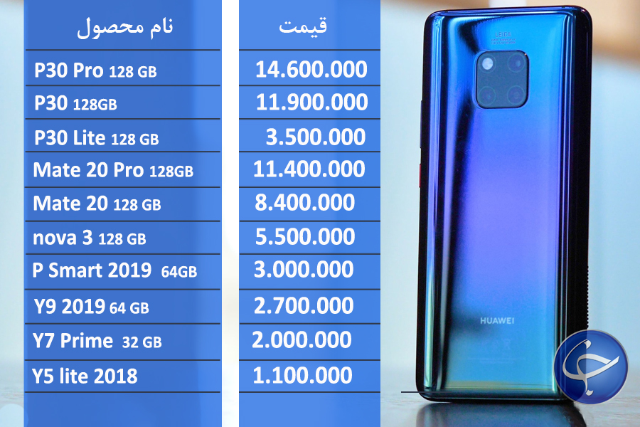 آخرین قیمت تلفن همراه در بازار (بروزرسانی ۲۵ خرداد) +جدول آخرین قیمت تلفن همراه در بازار (بروزرسانی ۲۵ خرداد) +جدول