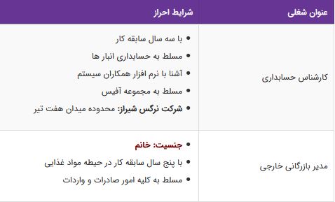 استخدام کارشناس حسابداری،مدیر بازرگانی خارجی در تهران
