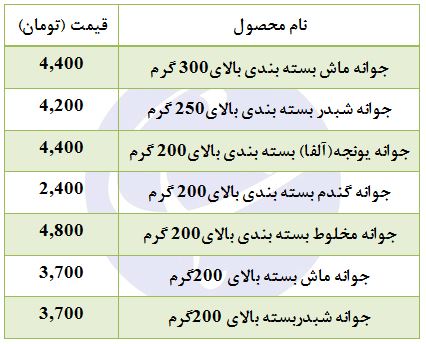 قیمت انواع جوانه در بازار + جدول