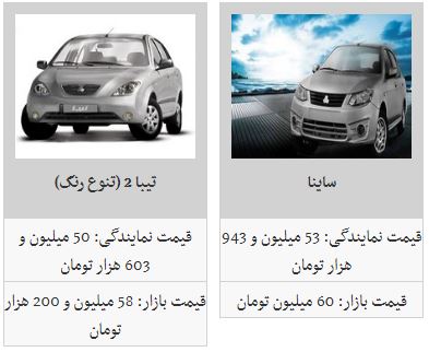 خودرو خودرو
