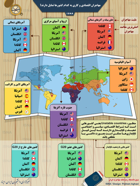 مهاجران اقتصادی و شغلی به کدام کشور&zwnj;ها تمایل دارند؟