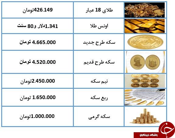 سکه