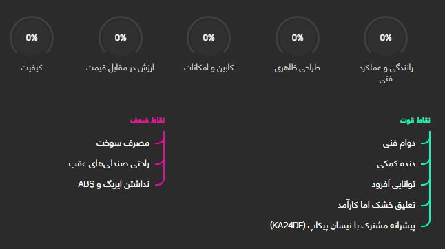بررسی فنی نیسان رونیز