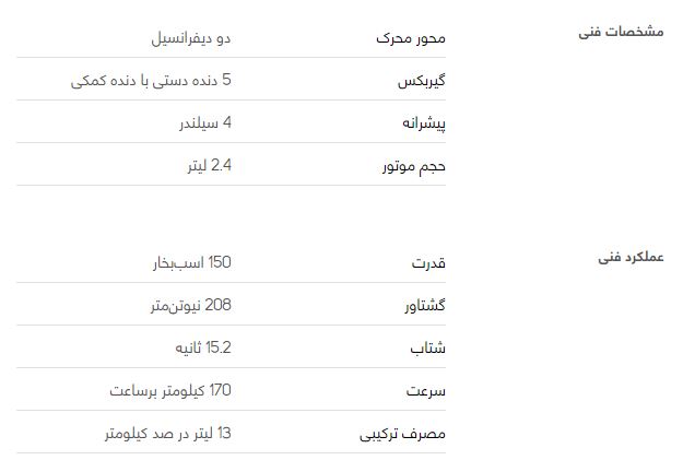بررسی فنی نیسان رونیز