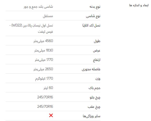بررسی فنی نیسان رونیز