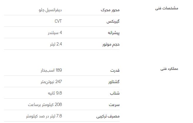 هوندا آکورد