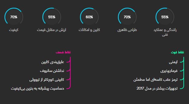 رنو کپچر