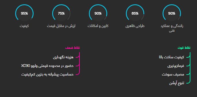 پورشه ماکان + قیمت