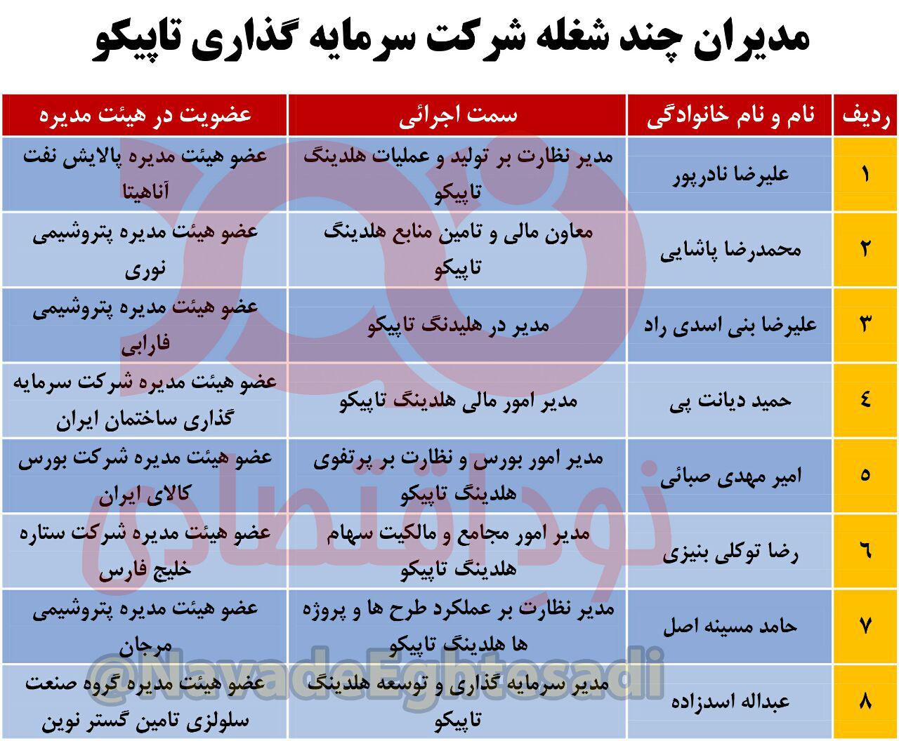 آزمون بزرگ آقای وزیر در قبال شعار شفاف&zwnj;سازی و ماجرای دامادش/ در زیر مجموعه های وزارت کار چه می گذرد؟+تصاویر