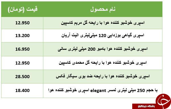 قیمت خوشبوکننده هوا چقدر است؟ جدول