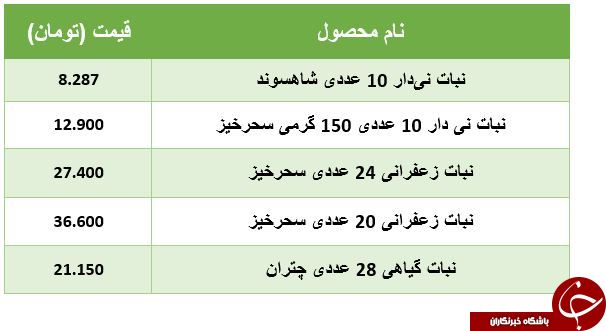 لبیلا