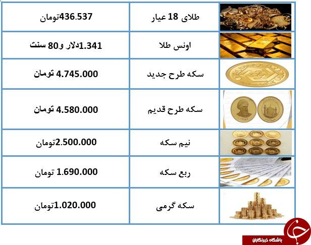 نرخ سکه و طلا در ۲۵ خرداد ۹۸/ قیمت طلای ۱۸ عیار ۴۲۶ هزار تومان شد + جدول
