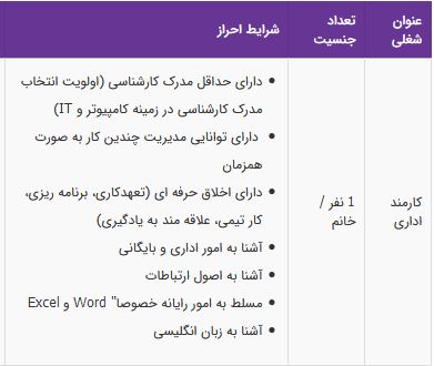 استخدام کارمند اداری خانم آشنا به زبان انگلیسی در تهران