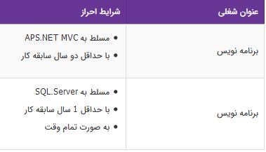 استخدام برنامه نویس در یک شرکت معتبر نرم افزاری در تهران