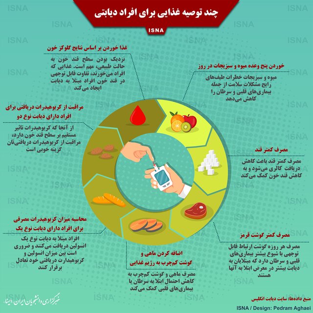 چند توصیه غذایی برای افراد دیابتی + اینفوگرافی