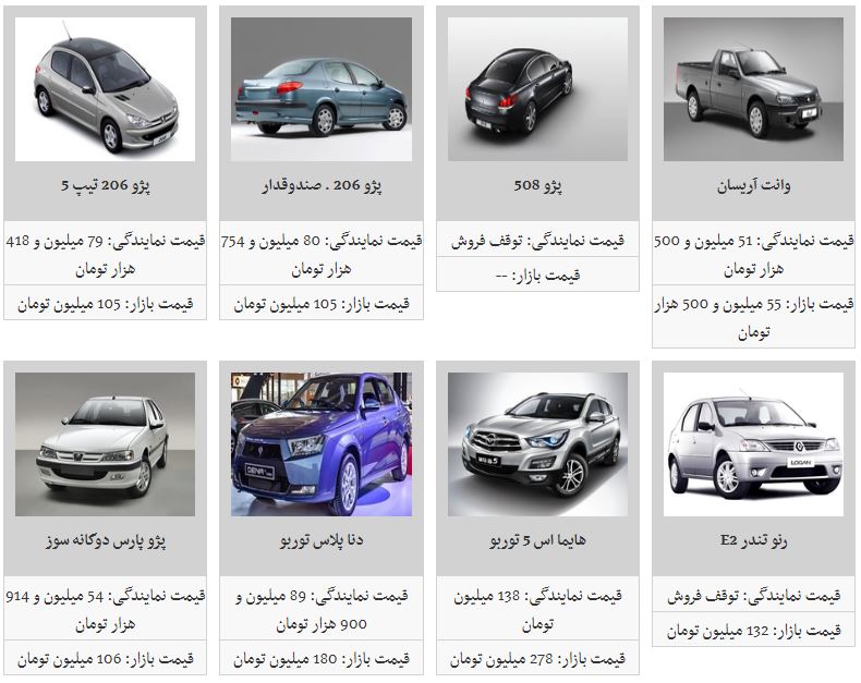 کدام محصولات ایران خودرو ارزان شد؟
