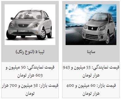 کدام محصولات ایران خودرو ارزان شد؟