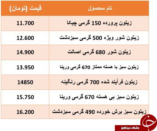 قیمت کنسرو زیتون در بازار + قیمت