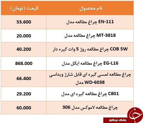 نرخ انواع چراغ مطالعه در بازار چقدر است؟