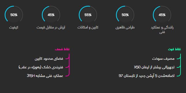ام وی ام X22
