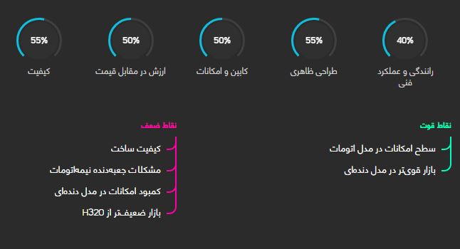 برلیانس H220